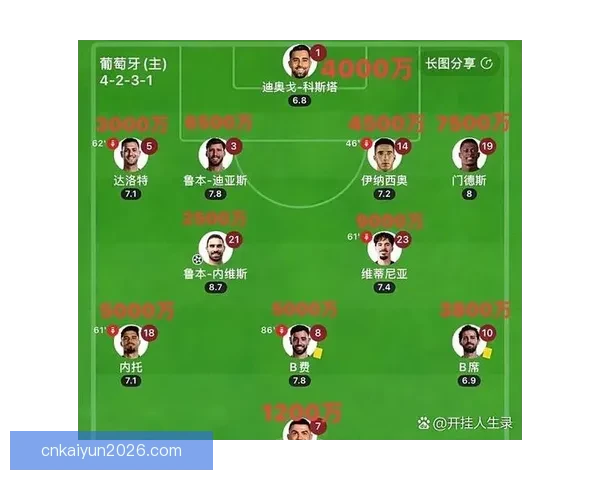 2026世界杯助攻榜揭晓 球员表现引发热议 未来之星浮现